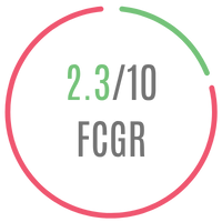FCG Rating for the film