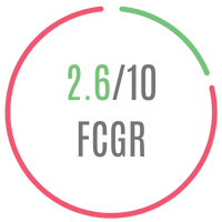 FCG Rating for the film Made in Korea: 26/100