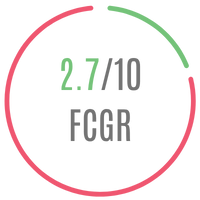 FCG Score for the film Kesari Veer