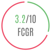 FCG Score for the film Salakaar