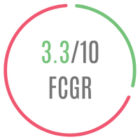 FCG Score for the film Bazooka