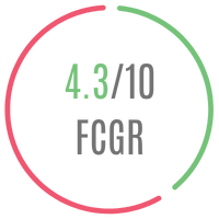 FCG Score for the film The Royals