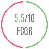 FCG Score for the film Good Bad Ugly