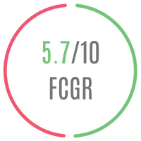 FCG Score for the film Gangers