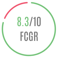 FCG Score for the film Girls Will Be Girls