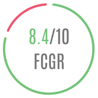 FCG Score for the film Sinners