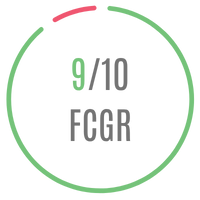 FCG Score for the film Adolescence