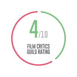 FCG Score for the film Jaat