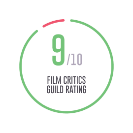 FCG Score for the film Adolescence