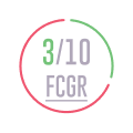 FCG Rating for the film