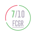 FCG Rating for the film